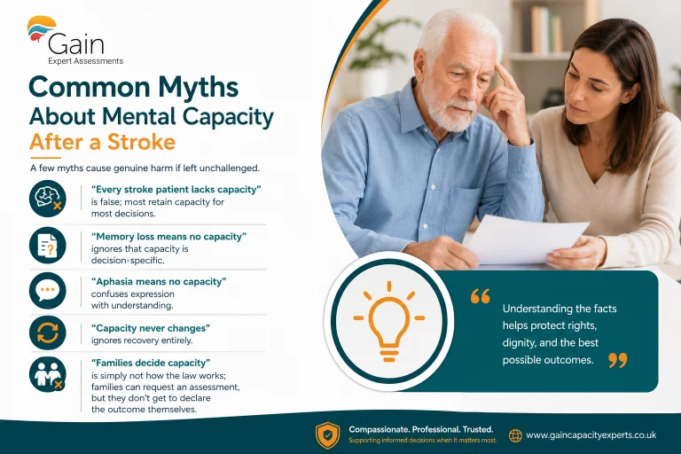 Common Myths About Mental Capacity After a Stroke