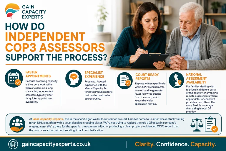 How Do Independent COP3 Assessors Support the Process