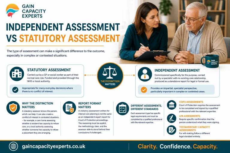 Independent Assessment vs Statutory Assessment
