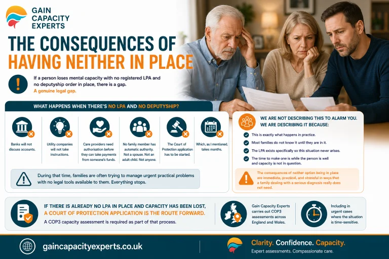 The Consequences of Having Neither in Place
