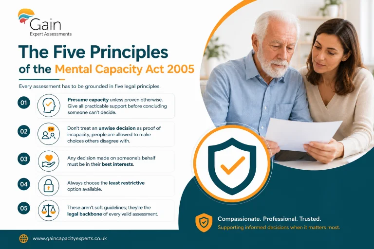 The Five Principles of the Mental Capacity Act 2005