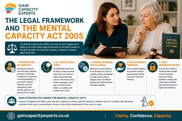The Legal Framework And The Mental Capacity Act 2005
