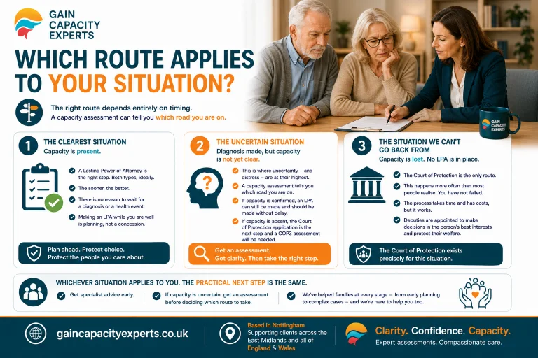 Which Route Applies to Your Situation
